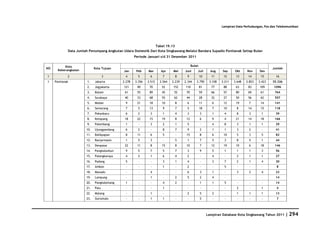Database Kota Singkawang 2011