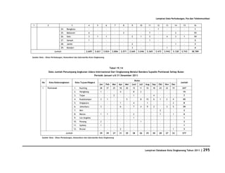 Database Kota Singkawang 2011