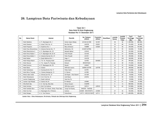 Database Kota Singkawang 2011