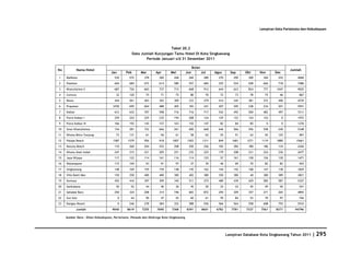 Database Kota Singkawang 2011