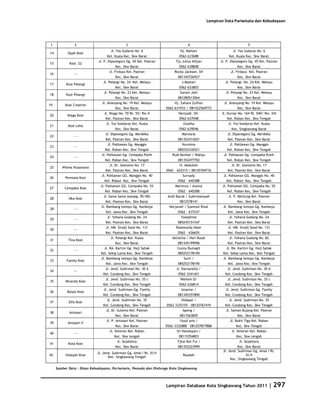 Database Kota Singkawang 2011