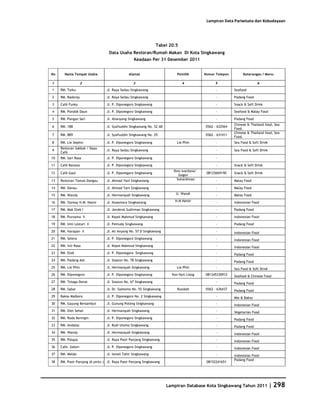 Database Kota Singkawang 2011