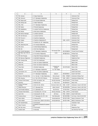 Database Kota Singkawang 2011