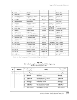 Database Kota Singkawang 2011