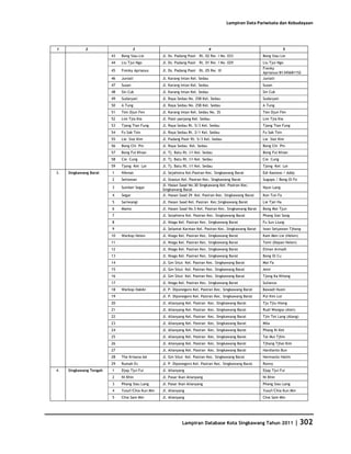 Database Kota Singkawang 2011