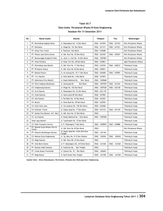 Database Kota Singkawang 2011