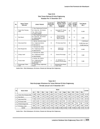 Database Kota Singkawang 2011