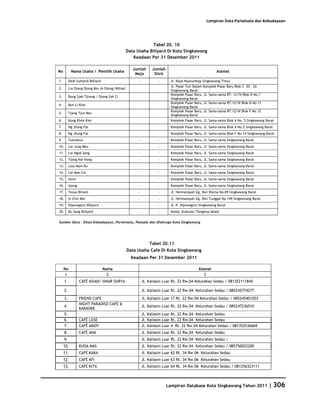 Database Kota Singkawang 2011