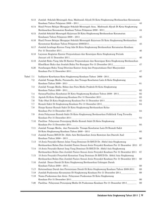 6.13   Jumlah Sekolah Menengah Atas, Madrasah Aliyah Di Kota Singkawang Berdasarkan Kecamatan
             Keadaan Tahun Pelajaran 2008 – 2011                                                       43
      6.14   Hasil Proses Belajar Mengajar Sekolah Menengah Atas, Madrasah Aliyah Di Kota Singkawang
             Berdasarkan Kecamatan Keadaan Tahun Pelajaran 2008 - 2011                                 44
      6.15   Jumlah Sekolah Menengah Kejuruan Di Kota Singkawang Berdasarkan Kecamatan
             Keadaaan Tahun Pelajaran 2008 – 2011                                                      45
      6.16   Hasil Proses Belajar Mengajar Sekolah Menengah Kejuruan Di Kota Singkawang Berdasarkan
             Kecamatan Keadaan Tahun Pelajaran 2009/2011                                               45
      6.17   Jumlah Lembaga Kursus Yang Ada Di Kota Singkawang Berdasarkan Kecamatan Keadaan
             Per 31 Desember 2011                                                                      46
      6.18   Layanan Kegiatan Kantor Perpustakaan dan Kearsipan Kota Singkawang Periode
             Januari s/d 31 Desember 2011                                                              46
      6.19   Jumlah Buku Yang Ada Di Kantor Perpustakaan dan Kearsipan Kota Singkawang Berdasarkan
             Klasifikasi Buku dan Jumlah Buku Per Ruangan Per 31 Desember 2011                         47
      6.20   Sumbangan Buku Yang Diterima Kantor Arsip dan Perpustakaan Dari Masyarakat
             Keadaan Per 31 Desember 2011                                                              47

Tabel 7.1    Indikator Kesehatan Kota Singkawang Keadaan Tahun 2009 - 2011                             60
      7.2    Jumlah Tenaga Medis, Paramedis, dan Tenaga Kesehatan Lain di Kota Singkawang
             Keadaan Tahun 2009 - 2011                                                                 61
      7.3    Jumlah Tenaga Medis, Bidan dan Para Medis Praktek Di Kota Singkawang
             Keadaan Tahun 2008 - 2011                                                                 62
      7.4    Sarana/Fasilitas Kesehatan Di Kota Singkawang Keadaan Tahun 2009 - 2011                   62
      7.5    Apotek Di Kota Singkawang Keadaan Per 31 Desember 2011                                    63
      7.6    Toko Obat Di Kota Singkawang Keadaan Per 31 Desember 2011                                 63
      7.7    Rumah Sakit Di Singkawang Keadaan Per 31 Desember 2011                                    64
      7.8    Harga Kamar Rumah Sakit Di Kota Singkawang Berdasarkan Kelas
             Keadaan Per 31 Desember 2011                                                              64
      7.9    Jenis Pelayanan Rumah Sakit Di Kota Singkawang Berdasarkan Poliklinik Yang Tersedia
             Keadaan Per 31 Desember 2011                                                              64
      7.10   Fasilitas Pelayanan Penunjang Medis Rumah Sakit Di Kota Singkawang
             Keadaan Per 31 Desember 2011                                                              65
      7.11   Jumlah Tenaga Medis, dan Paramedis Tenaga Kesehatan Lain Di Rumah Sakit
             Di Kota Singkawang Keadaan Tahun 2009 – 2011                                              65
      7.12   Jumlah Pasien RSUD Dr. Abdu Aziz Berdasarkan Jenis Rawatan dan Daerah Asal
             Keadaan Tahun 2008 – 2011                                                                 66
      7.13   10 Jenis Penyakit Rawat Jalan Yang Dominan Di RSUD Dr. Abdul Aziz Singkawang
             Berdasarkan Bulan Dan Jumlah Pasien Sesuai Jenis Penyakit Keadaan Per 31 Desember 2011 67
      7.14   10 Jenis Penyakit Rawat Inap Yang Dominan Di RSUD Dr. Abdul Aziz Singkawang
             Berdasarkan Bulan Dan Jumlah Pasien Sesuai Jenis Penyakit Keadaan Per 31 Desember 2011    67
      7.15   10 Jenis Penyakit Penyebab Kematian Yang Dominan Di RSUD Dr. Abdul Aziz Singkawang
             Berdasarkan Bulan Dan Jumlah Pasien Sesuai Jenis Penyakit Keadaan Per 31 Desember 2011    68
      7.16   Jumlah Donor Darah Di Kota Singkawang Berdasarkan Golongan Darah
             Keadaan Tahun 2009 – 2011                                                                 68
      7.17   Ketersediaan Darah dan Permintaan Darah Di Kota Singkawang Keadaan Tahun 2009-2011        68
      7.18   Jumlah Puskesmas Kecamatan Di Singkawang Keadaan Per 31 Desember 2011                     69
      7.19   Nama Puskesmas dan Jenis Pelayanan Puskesmas Di Kota Singkawang
             Keadaan Per 31 Desember 2011                                                              69
      7.20   Fasilitas Pelayanan Penunjang Medis Di Puskesmas Keadaan Per 31 Desember 2011             69




                                                                 Database Kota Singkawang Tahun 2011   |v
 