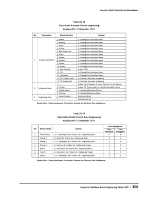 Database Kota Singkawang 2011
