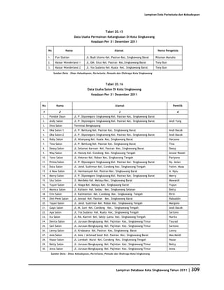 Database Kota Singkawang 2011