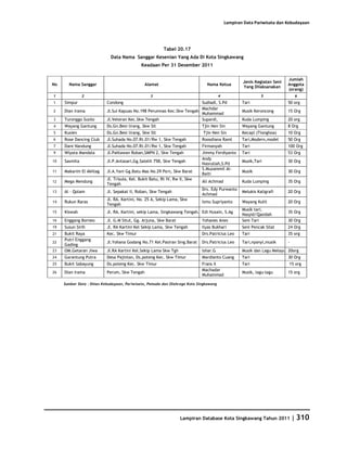 Database Kota Singkawang 2011