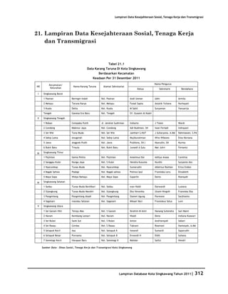 Database Kota Singkawang 2011