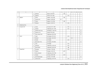 Database Kota Singkawang 2011