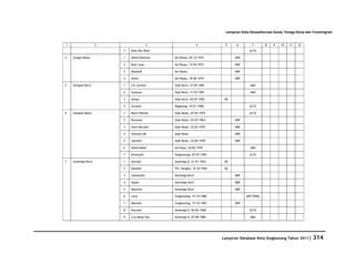 Database Kota Singkawang 2011