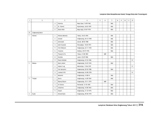 Database Kota Singkawang 2011