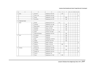 Database Kota Singkawang 2011