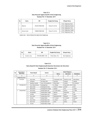 Database Kota Singkawang 2011