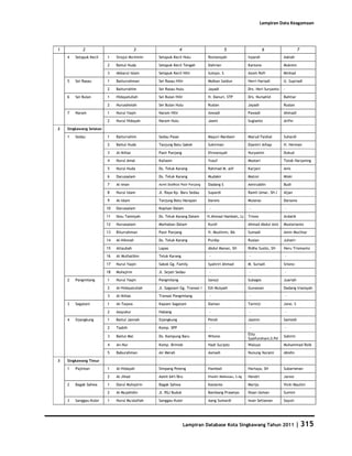 Database Kota Singkawang 2011