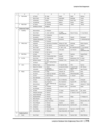 Database Kota Singkawang 2011