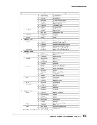 Database Kota Singkawang 2011