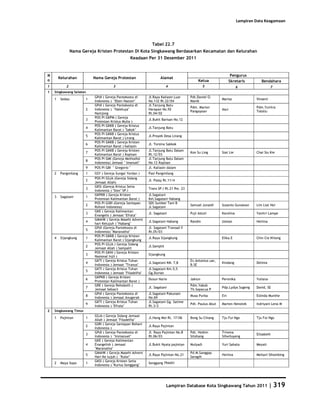 Database Kota Singkawang 2011