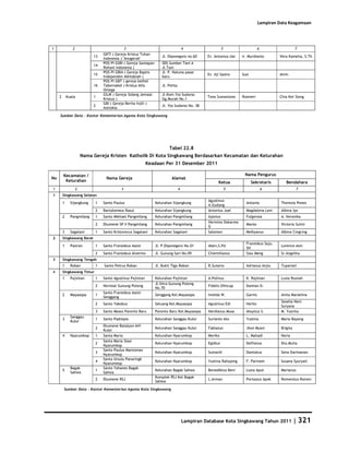 Database Kota Singkawang 2011