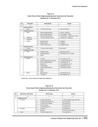 Database Kota Singkawang 2011