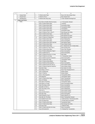 Database Kota Singkawang 2011