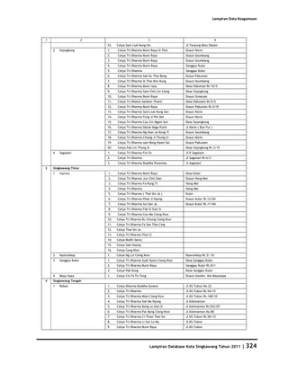 Database Kota Singkawang 2011