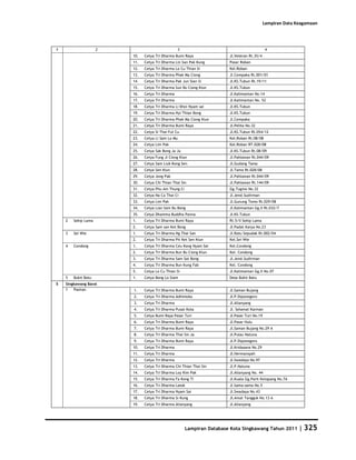 Database Kota Singkawang 2011
