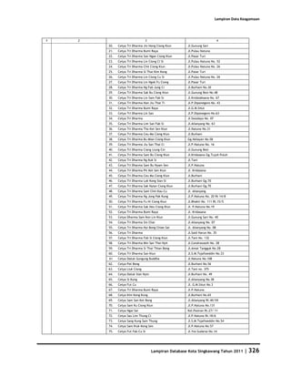 Database Kota Singkawang 2011