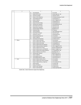 Database Kota Singkawang 2011