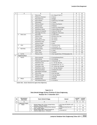 Database Kota Singkawang 2011
