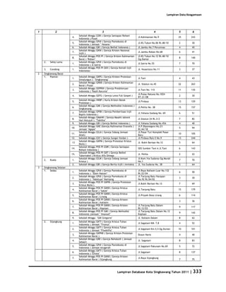 Database Kota Singkawang 2011