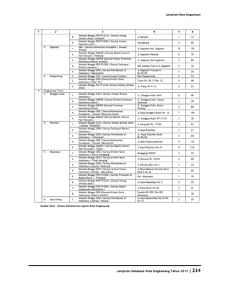 Database Kota Singkawang 2011