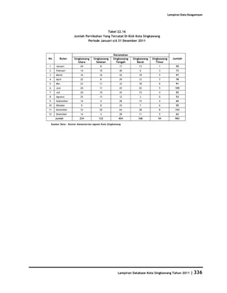 Database Kota Singkawang 2011