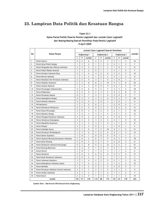 Database Kota Singkawang 2011