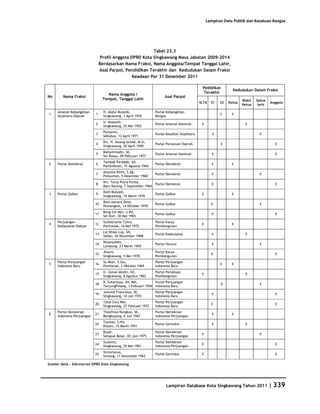Database Kota Singkawang 2011