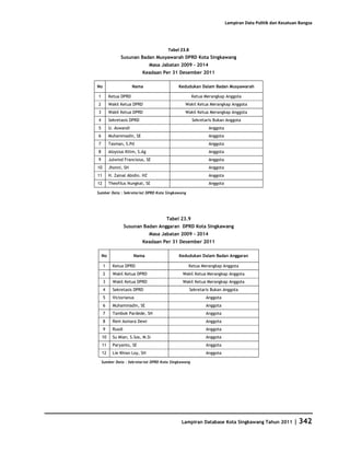 Database Kota Singkawang 2011