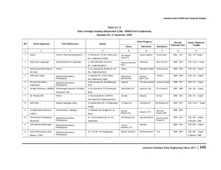 Database Kota Singkawang 2011