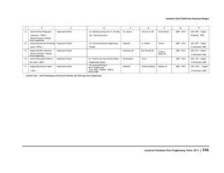 Database Kota Singkawang 2011