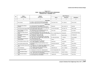 Database Kota Singkawang 2011