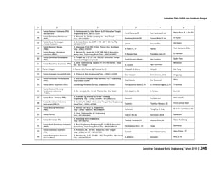 Database Kota Singkawang 2011