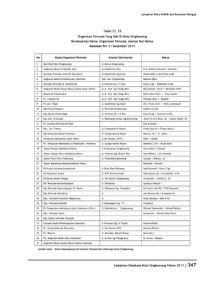 Database Kota Singkawang 2011