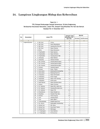 Database Kota Singkawang 2011