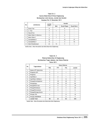 Database Kota Singkawang 2011