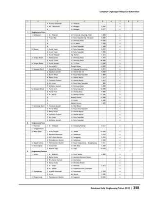 Database Kota Singkawang 2011