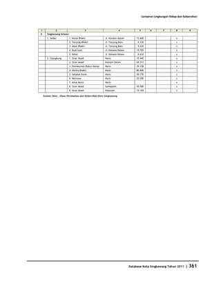 Database Kota Singkawang 2011
