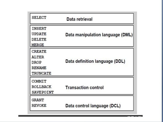 database language list